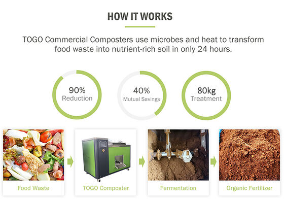 Triturador de Resíduos Alimentares Comercial TOGO 80KG/D com Controle PLC Totalmente Automático para Fermentação e Desodorização